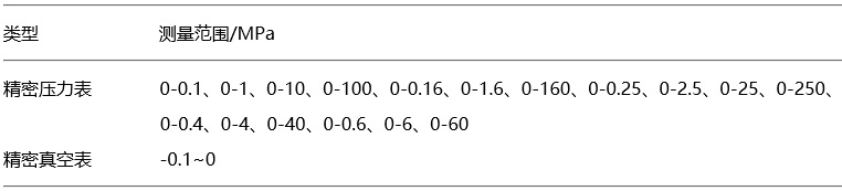 精密壓力表類型和測量范圍