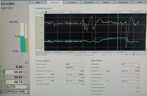 余熱鍋爐汽包液位的響應曲線