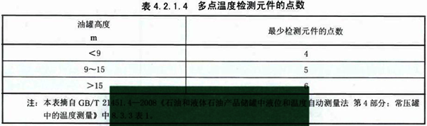 多點溫度檢測元件的點數