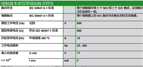 接觸器輔助觸點最小導通容量