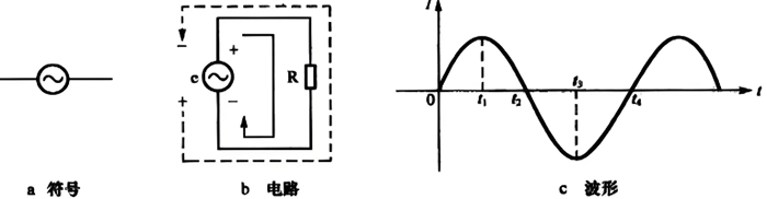 正弦交流電符號、電路和波形