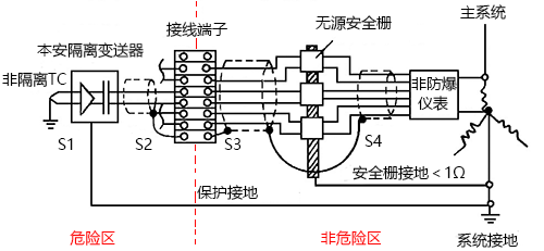 典型的本安回路接地圖