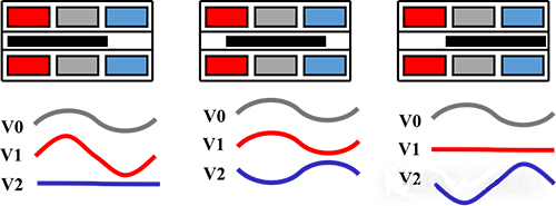 鐵芯在不同位置處的次級線圈感應電壓