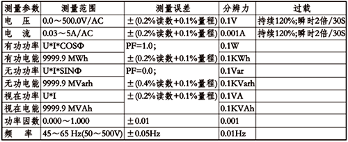 單相有功功率表技術參數