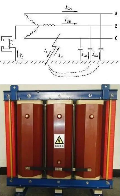 中性點經消弧線圈接地