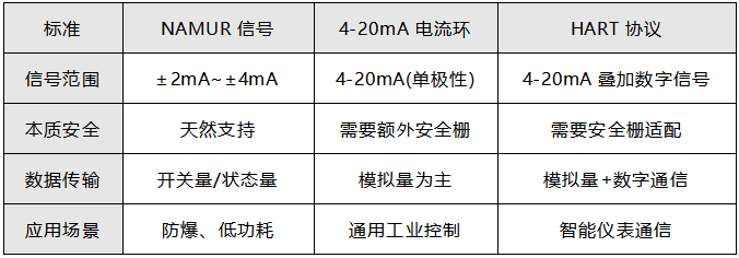 NAMUR與其他標準的對比