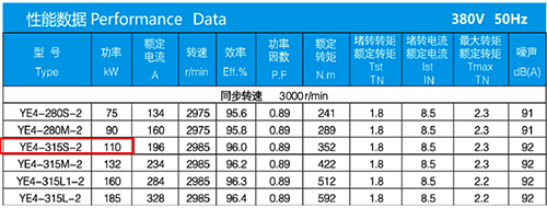 某IE4電動機的電氣參數