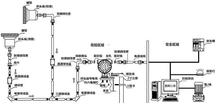 外貼式超聲波液位計選型安裝管線