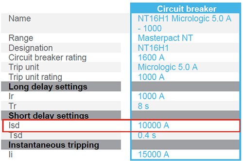 NT16H1短延時保護設定值10Ir
