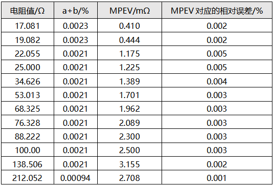 吉時利2002型數字多用表示值誤差計算