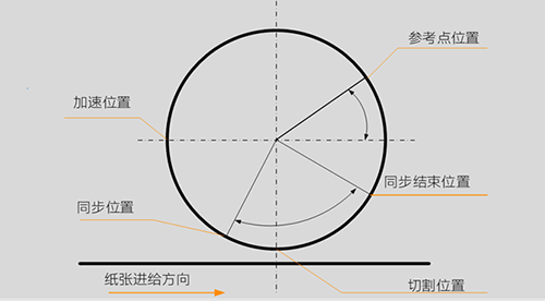 連線生產，從印刷到書刊輸出