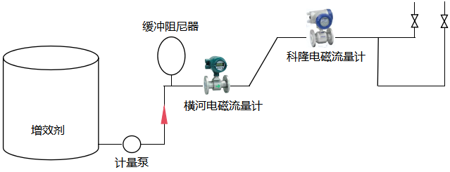 同一管道兩臺電磁流量計