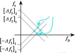 存在兩個目標，則會產生四個交點