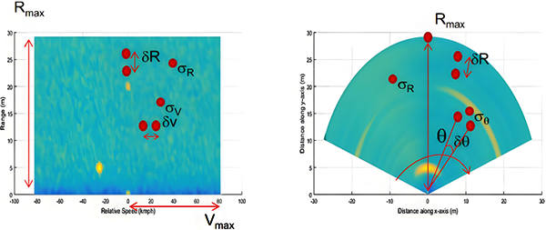 雷達物位計關鍵參數