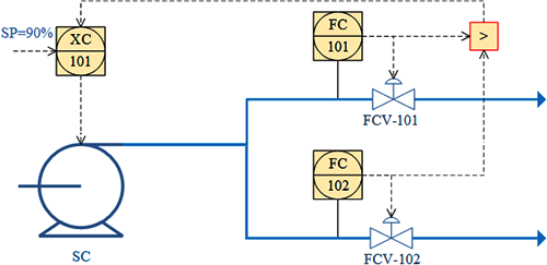 增加壓力，一個泵兩個分支流量控制優化