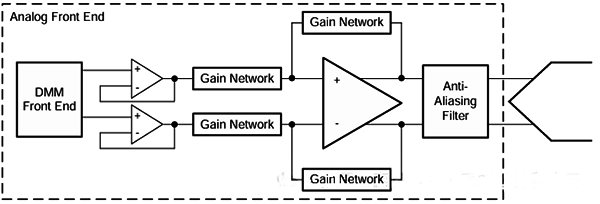 輸入緩沖和放點電路