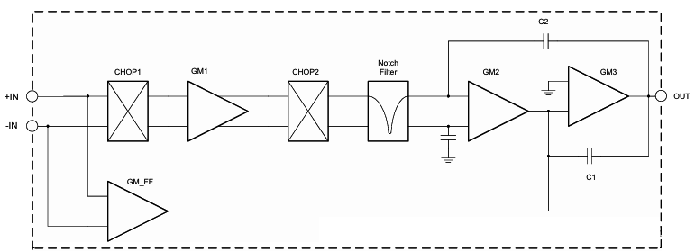 OPAx333運算放大器