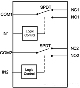 TS3A24159雙通道單刀雙擲(SPDT)雙向模擬開關