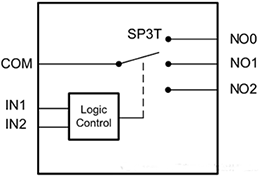 TS5A3359雙向、單通道、單刀三擲(SP3T)模擬開關
