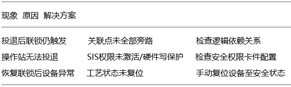 艾默生DCS系統聯鎖投退常見問題處理