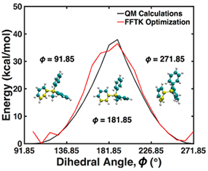 MePh3P?中C–C–C–P二面角(黃色原子)在Φ=91.85°至271.85°范圍內以15°為步長變化時的能量面比較