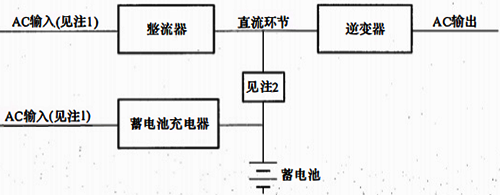 有獨(dú)立蓄電池充電器的單臺(tái)UPS