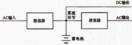 可輸出直流和交流的單臺(tái)UPS