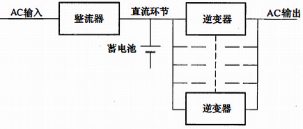局部并聯(lián)的UPS(只逆變器并聯(lián))