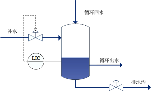 循環水緩沖罐液位控制原理圖