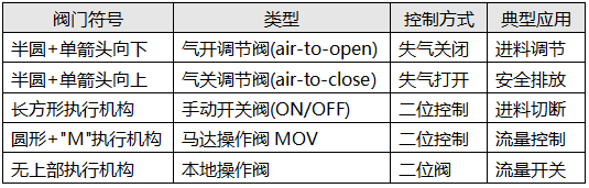 現場常用的幾種閥門類型判斷