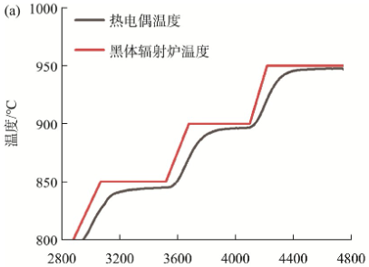 保護管不封頭的K型熱電偶單獨檢測
