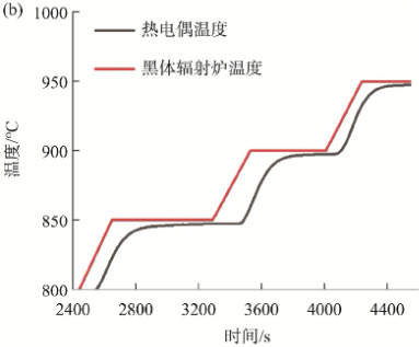 保護管封頭的K型熱電偶單獨檢測