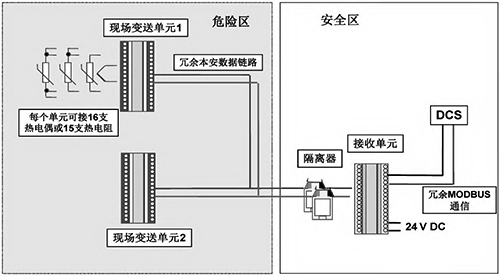 多路溫度轉(zhuǎn)換系統(tǒng)示意